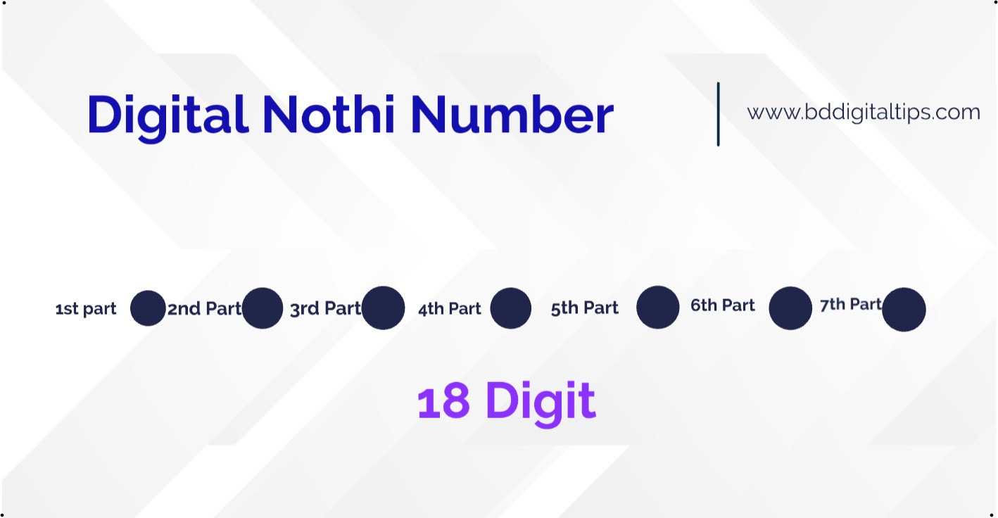 Digital Nothi Number