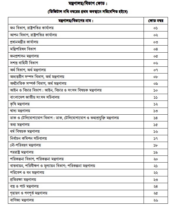 মন্ত্রণালয়-১