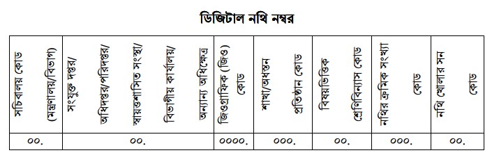 ডিজিটাল নথি নাম্বার