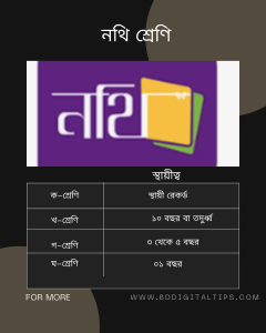 নথি শ্রেণি